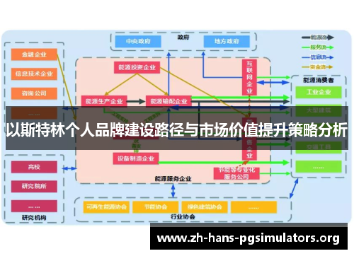 以斯特林个人品牌建设路径与市场价值提升策略分析 以斯特林个人品牌建设路径与市场价值提升策略分析