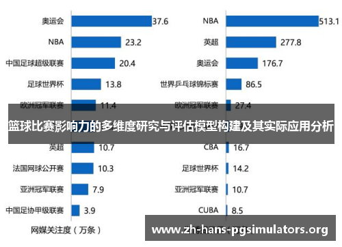 篮球比赛影响力的多维度研究与评估模型构建及其实际应用分析 篮球比赛影响力的多维度研究与评估模型构建及其实际应用分析