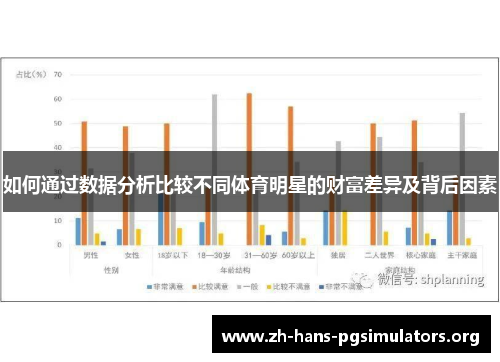 如何通过数据分析比较不同体育明星的财富差异及背后因素 如何通过数据分析比较不同体育明星的财富差异及背后因素