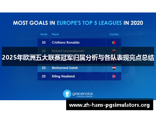 2025年欧洲五大联赛冠军归属分析与各队表现亮点总结 2025年欧洲五大联赛冠军归属分析与各队表现亮点总结