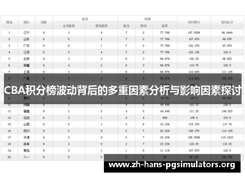 CBA积分榜波动背后的多重因素分析与影响因素探讨