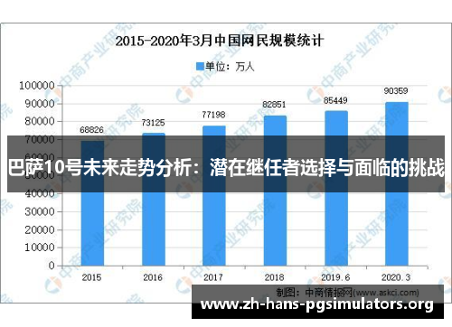 巴萨10号未来走势分析:潜在继任者选择与面临的挑战 巴萨10号未来走势分析:潜在继任者选择与面临的挑战