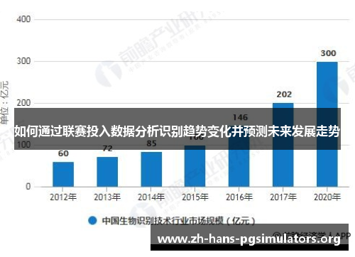 如何通过联赛投入数据分析识别趋势变化并预测未来发展走势