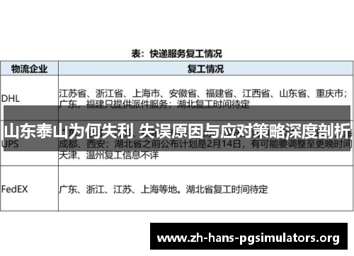 山东泰山为何失利 失误原因与应对策略深度剖析 山东泰山为何失利 失误原因与应对策略深度剖析