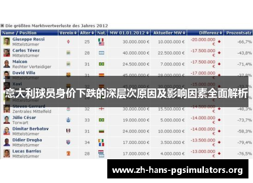 意大利球员身价下跌的深层次原因及影响因素全面解析 意大利球员身价下跌的深层次原因及影响因素全面解析