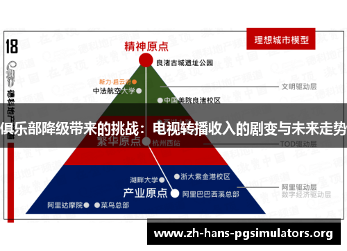 俱乐部降级带来的挑战:电视转播收入的剧变与未来走势 俱乐部降级带来的挑战:电视转播收入的剧变与未来走势