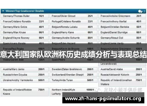 意大利国家队欧洲杯历史成绩分析与表现总结 意大利国家队欧洲杯历史成绩分析与表现总结