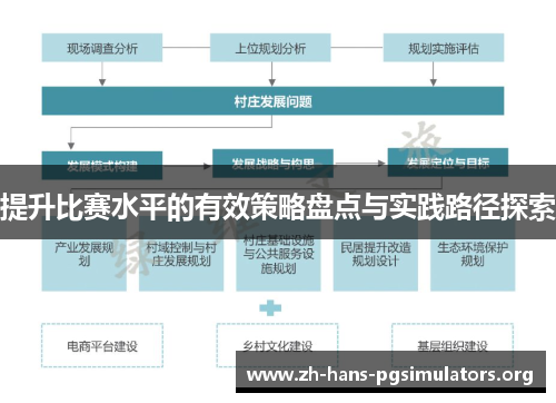 提升比赛水平的有效策略盘点与实践路径探索 提升比赛水平的有效策略盘点与实践路径探索