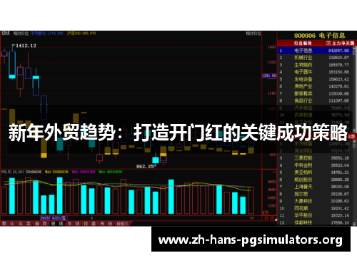 新年外贸趋势：打造开门红的关键成功策略