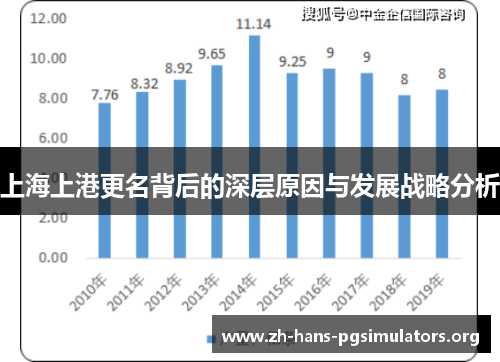 上海上港更名背后的深层原因与发展战略分析 上海上港更名背后的深层原因与发展战略分析