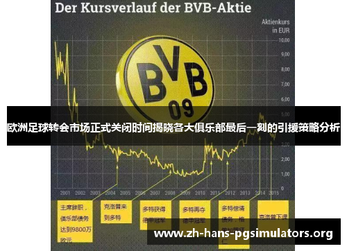 欧洲足球转会市场正式关闭时间揭晓各大俱乐部最后一刻的引援策略分析