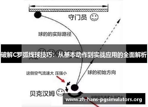 破解C罗弧线球技巧：从基本动作到实战应用的全面解析
