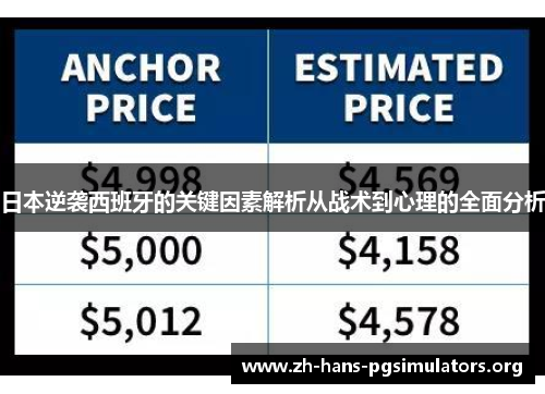 日本逆袭西班牙的关键因素解析从战术到心理的全面分析 日本逆袭西班牙的关键因素解析从战术到心理的全面分析