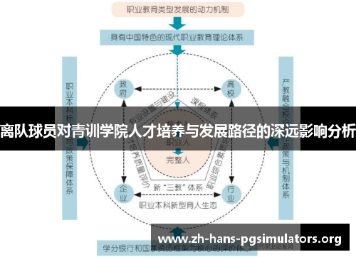离队球员对青训学院人才培养与发展路径的深远影响分析 离队球员对青训学院人才培养与发展路径的深远影响分析