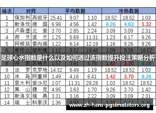 足球心水指数是什么以及如何通过该指数提升投注策略分析 足球心水指数是什么以及如何通过该指数提升投注策略分析