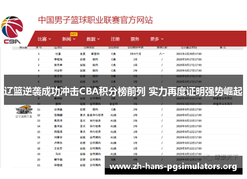 辽篮逆袭成功冲击CBA积分榜前列 实力再度证明强势崛起 辽篮逆袭成功冲击CBA积分榜前列 实力再度证明强势崛起