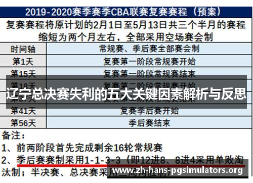 辽宁总决赛失利的五大关键因素解析与反思