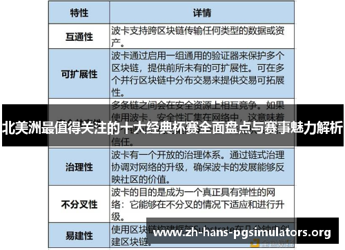 北美洲最值得关注的十大经典杯赛全面盘点与赛事魅力解析