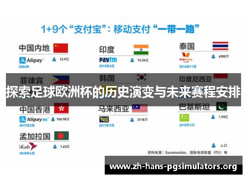 探索足球欧洲杯的历史演变与未来赛程安排 探索足球欧洲杯的历史演变与未来赛程安排