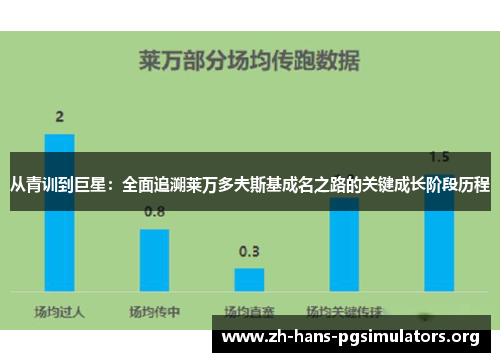 从青训到巨星:全面追溯莱万多夫斯基成名之路的关键成长阶段历程 从青训到巨星:全面追溯莱万多夫斯基成名之路的关键成长阶段历程