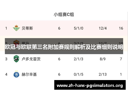 欧冠与欧联第三名附加赛规则解析及比赛细则说明